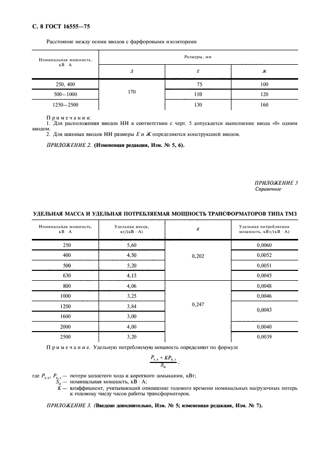 ГОСТ 16555-75