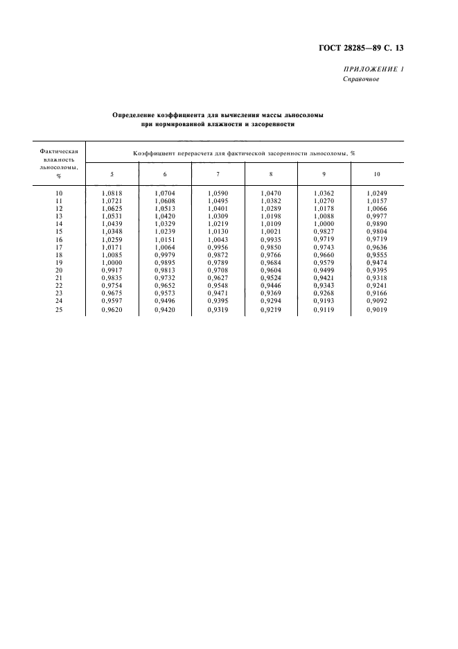 ГОСТ 28285-89