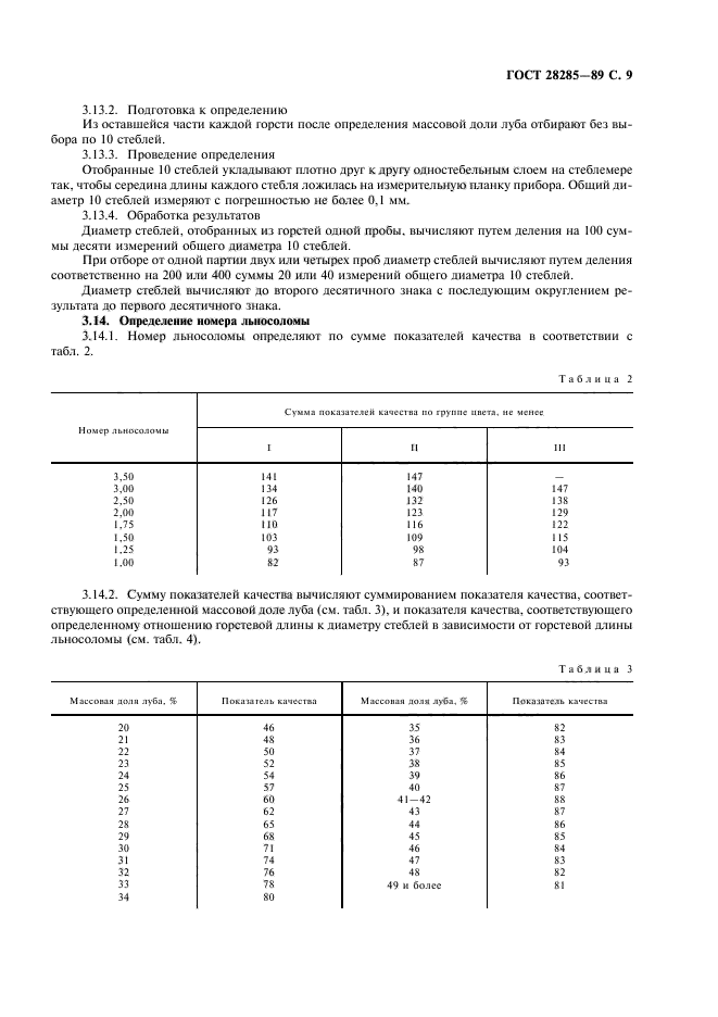 ГОСТ 28285-89