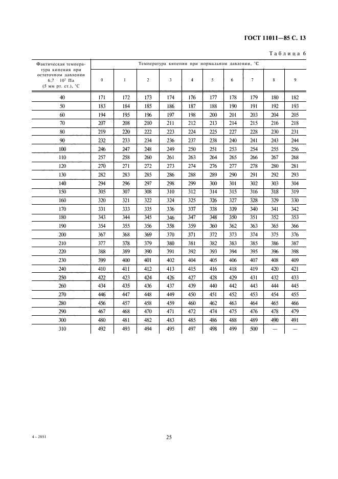 ГОСТ 11011-85