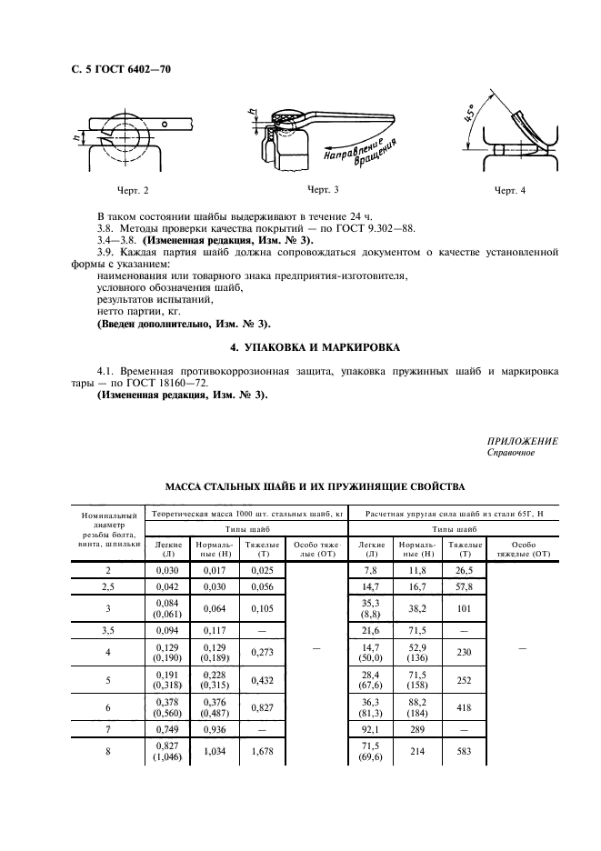 ГОСТ 6402-70