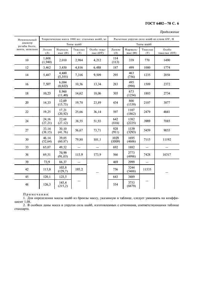 ГОСТ 6402-70