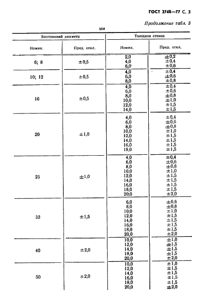 ГОСТ 2748-77