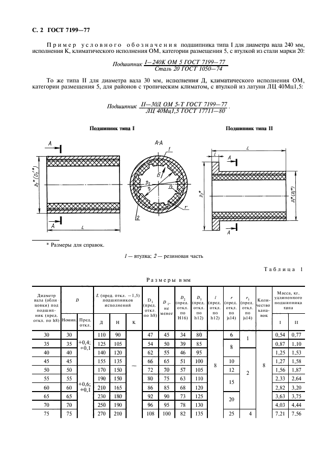 ГОСТ 7199-77