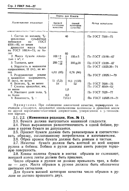 ГОСТ 744-77