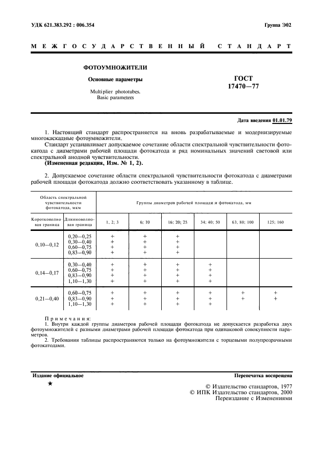 ГОСТ 17470-77