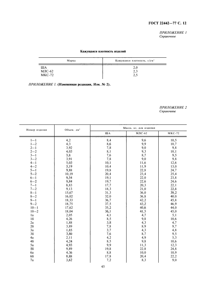 ГОСТ 22442-77