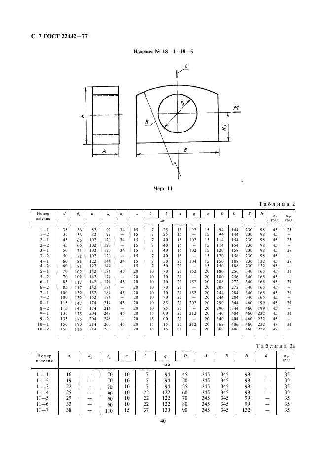 ГОСТ 22442-77