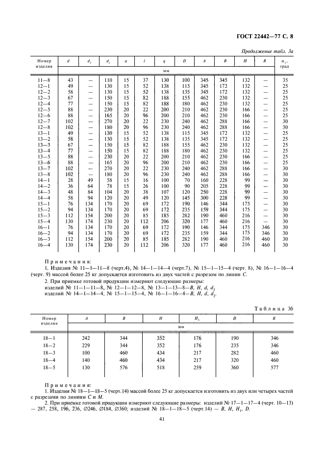 ГОСТ 22442-77