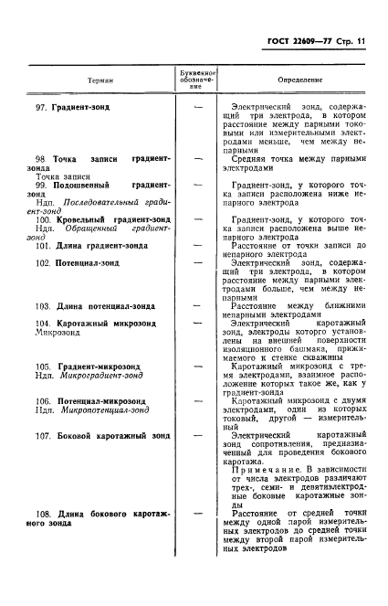 ГОСТ 22609-77