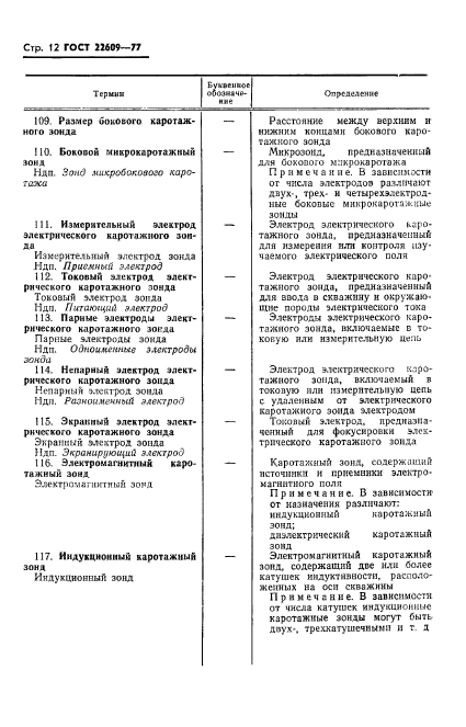 ГОСТ 22609-77