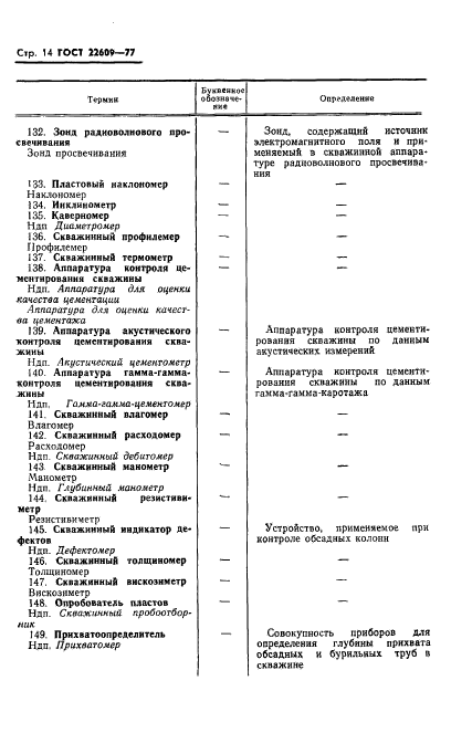 ГОСТ 22609-77