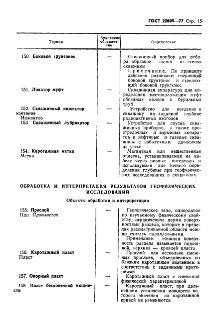 ГОСТ 22609-77