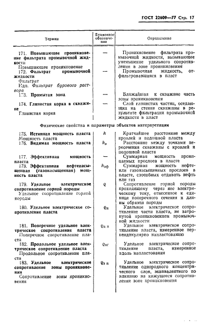 ГОСТ 22609-77