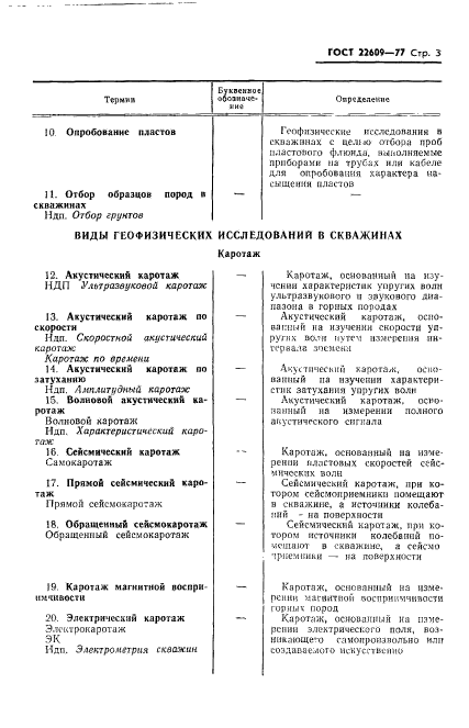 ГОСТ 22609-77