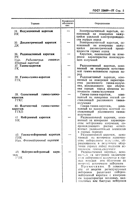 ГОСТ 22609-77