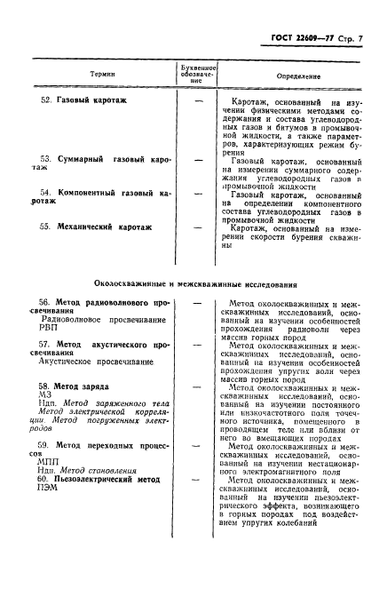 ГОСТ 22609-77