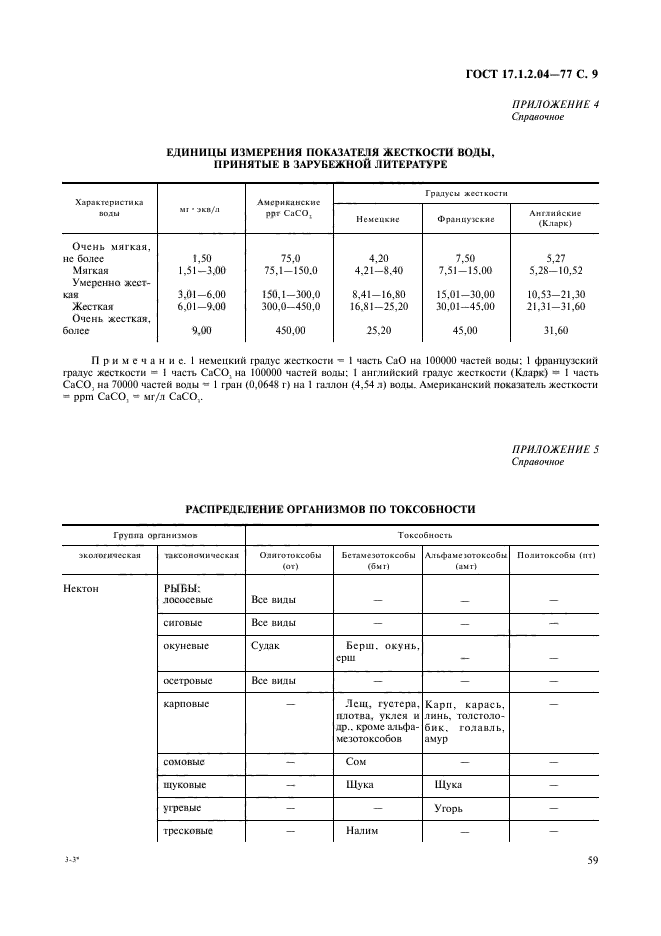 ГОСТ 17.1.2.04-77