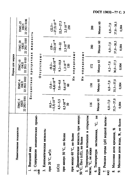 ГОСТ 13032-77