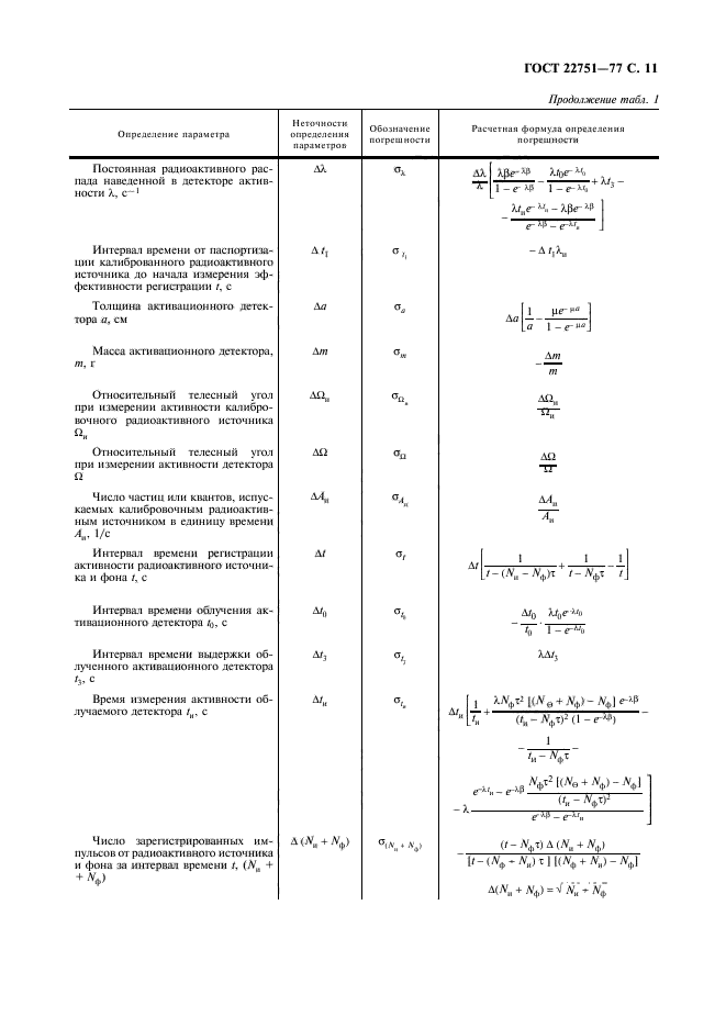 ГОСТ 22751-77