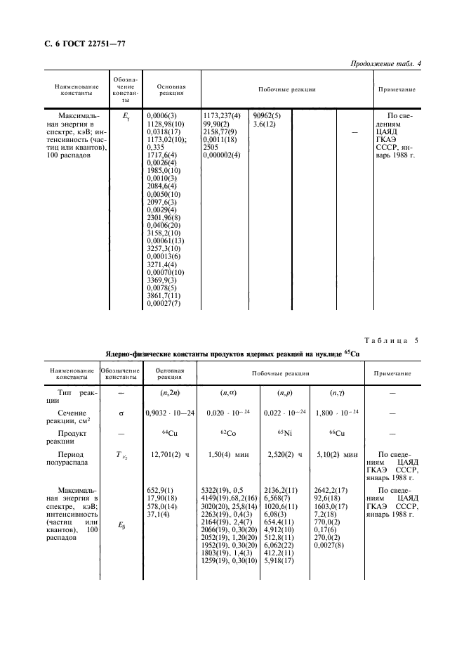 ГОСТ 22751-77