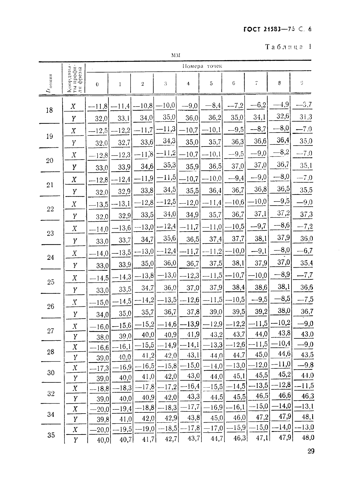 ГОСТ 21583-76