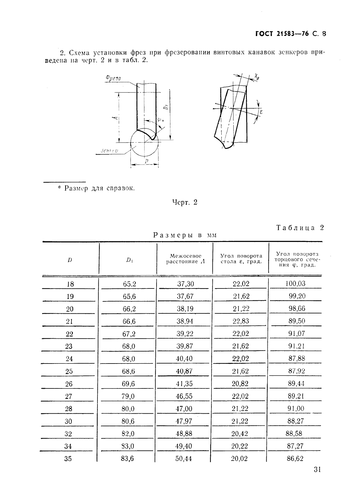 ГОСТ 21583-76