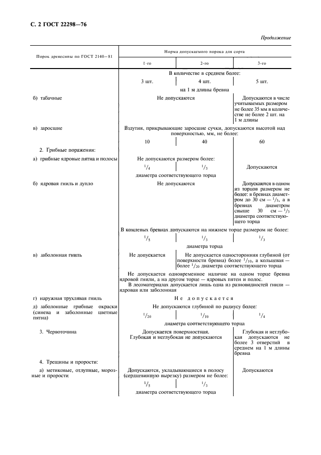 ГОСТ 22298-76