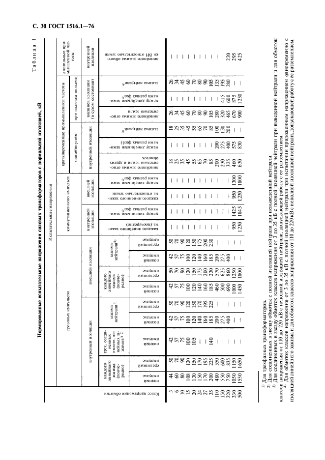 ГОСТ 1516.1-76