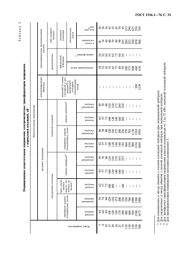 ГОСТ 1516.1-76