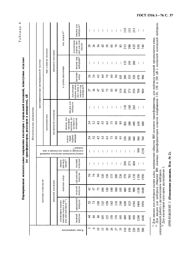 ГОСТ 1516.1-76