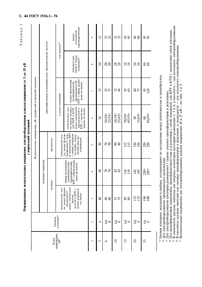 ГОСТ 1516.1-76