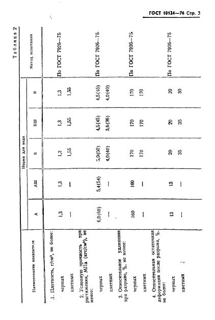 ГОСТ 10124-76