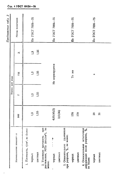ГОСТ 10124-76