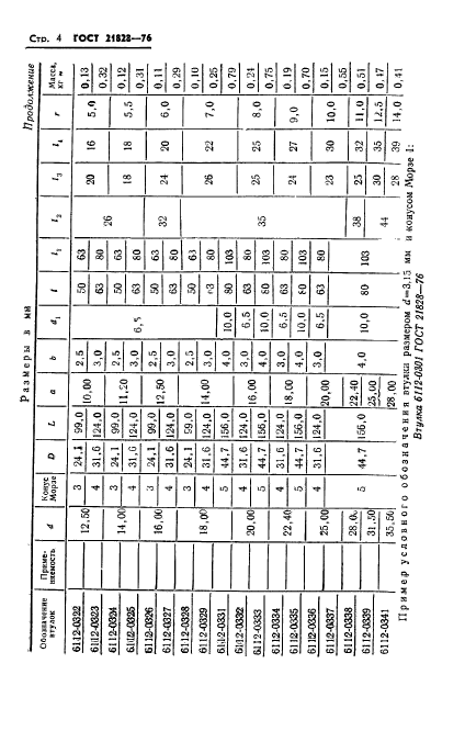 ГОСТ 21828-76