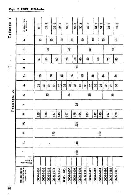 ГОСТ 22063-76