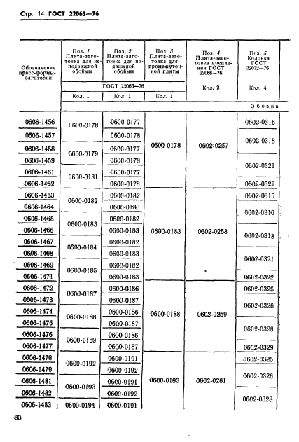 ГОСТ 22063-76