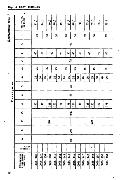 ГОСТ 22063-76