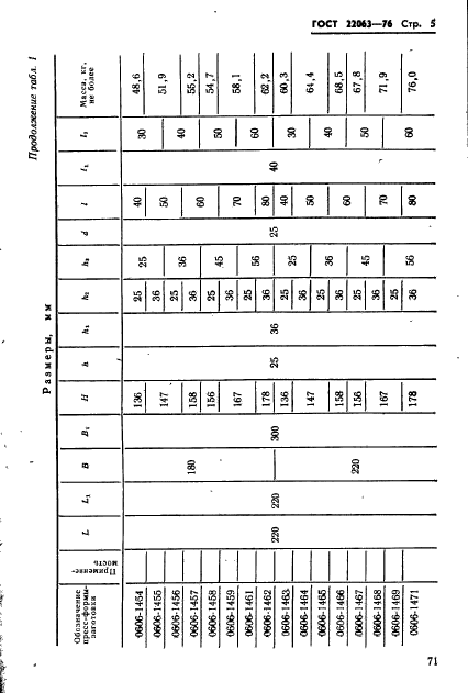 ГОСТ 22063-76