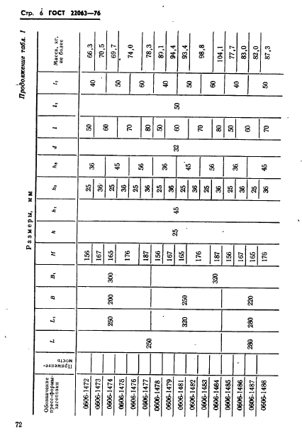 ГОСТ 22063-76