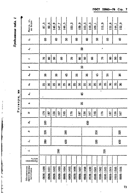 ГОСТ 22063-76