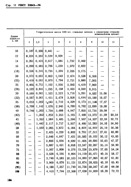 ГОСТ 22043-76