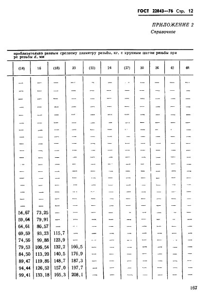 ГОСТ 22043-76