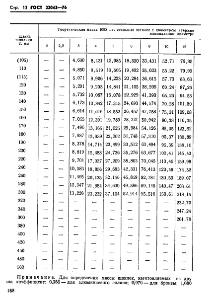 ГОСТ 22043-76