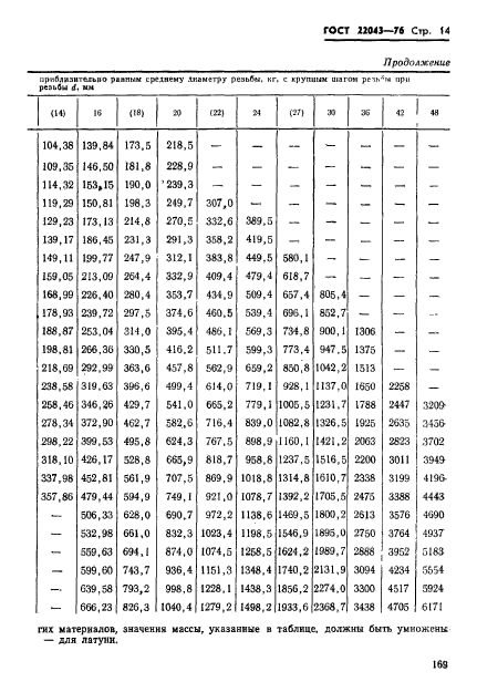 ГОСТ 22043-76