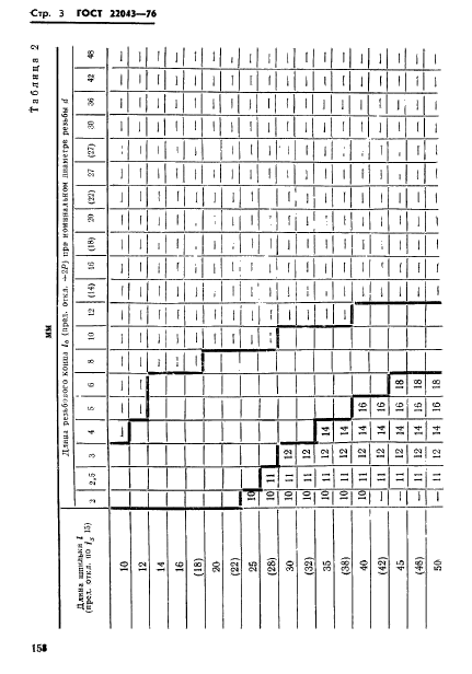 ГОСТ 22043-76