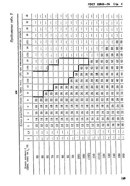 ГОСТ 22043-76