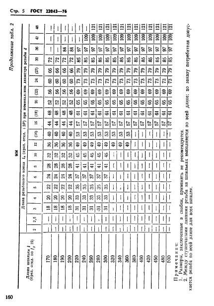 ГОСТ 22043-76