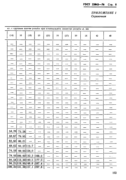 ГОСТ 22043-76