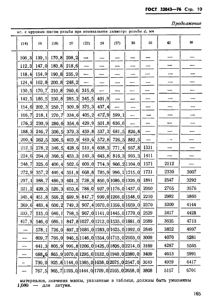 ГОСТ 22043-76